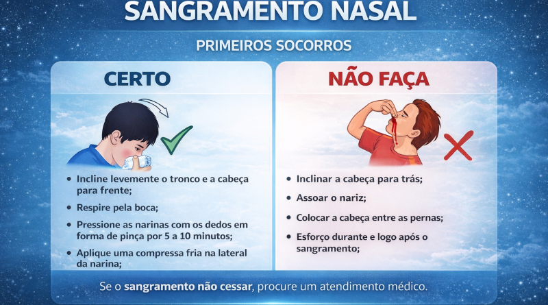 Sangue pelo nariz é perigoso? Saiba as principais causas, o que fazer na hora do sangramento e quando procurar atendimento médico.